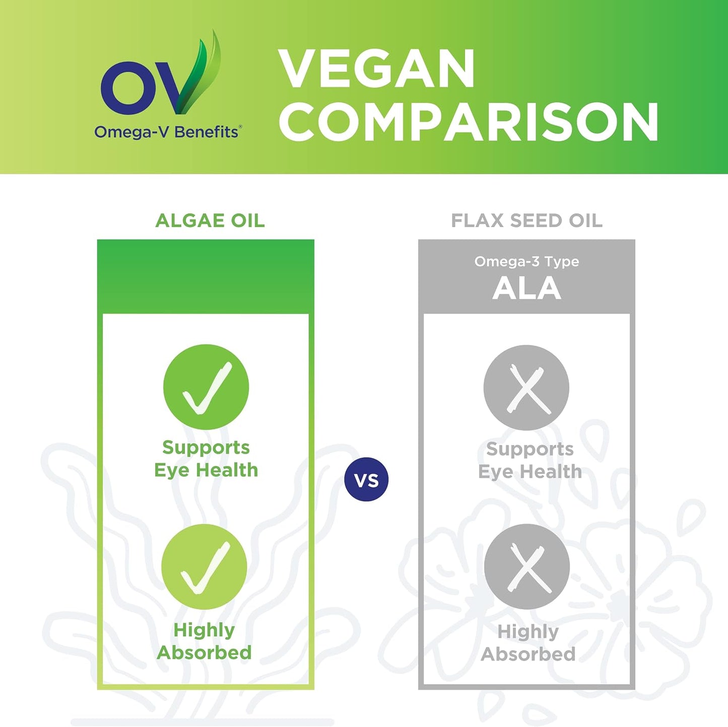 PRN Omega-V Benefits Liquid Supplement (5 oz)