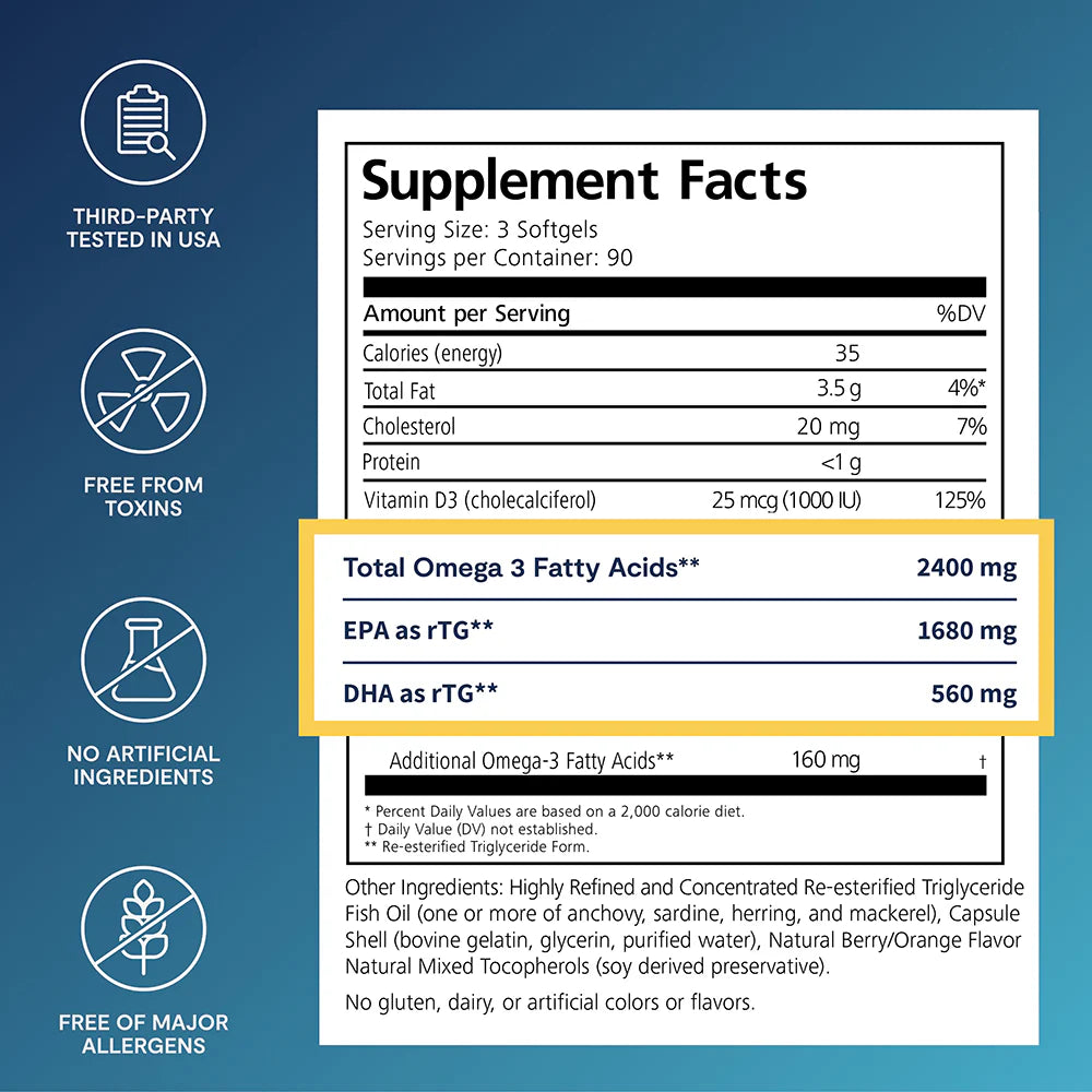 Supplement facts label with highlighted omega-3 fatty acid content on a blue background