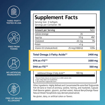 Supplement facts label with highlighted omega-3 fatty acid content on a blue background