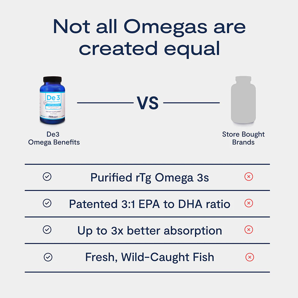 Comparison chart between De3 Omega Benefits and store-bought omega 3 supplements.