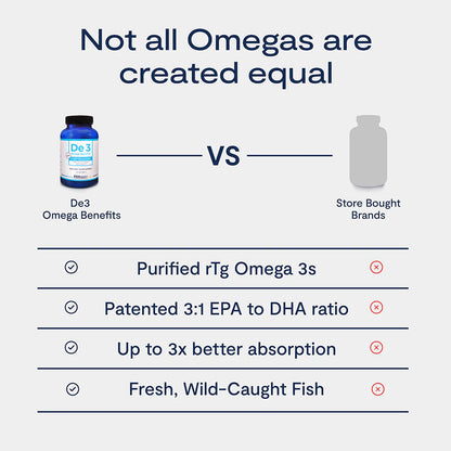 Comparison chart between De3 Omega Benefits and store-bought omega 3 supplements.